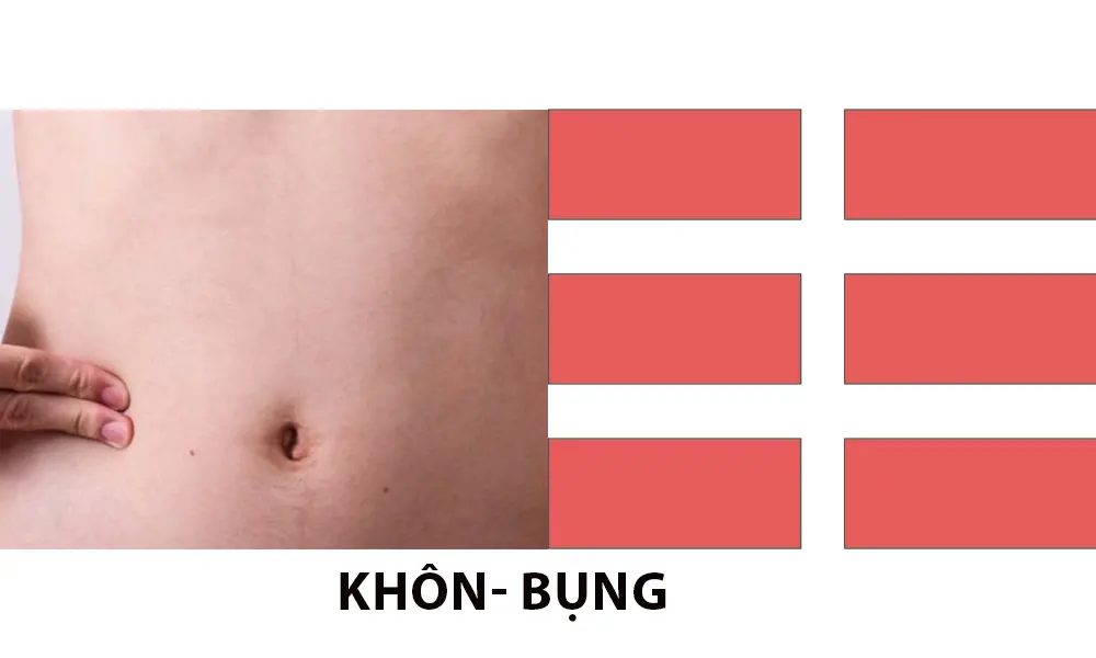 Quẻ khôn là Bụng